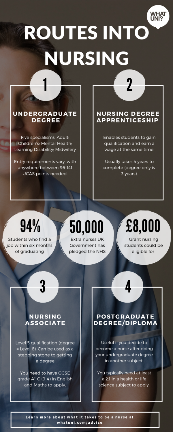 Nursing Infogrpahic option 1 – The Queen's Nursing Institute