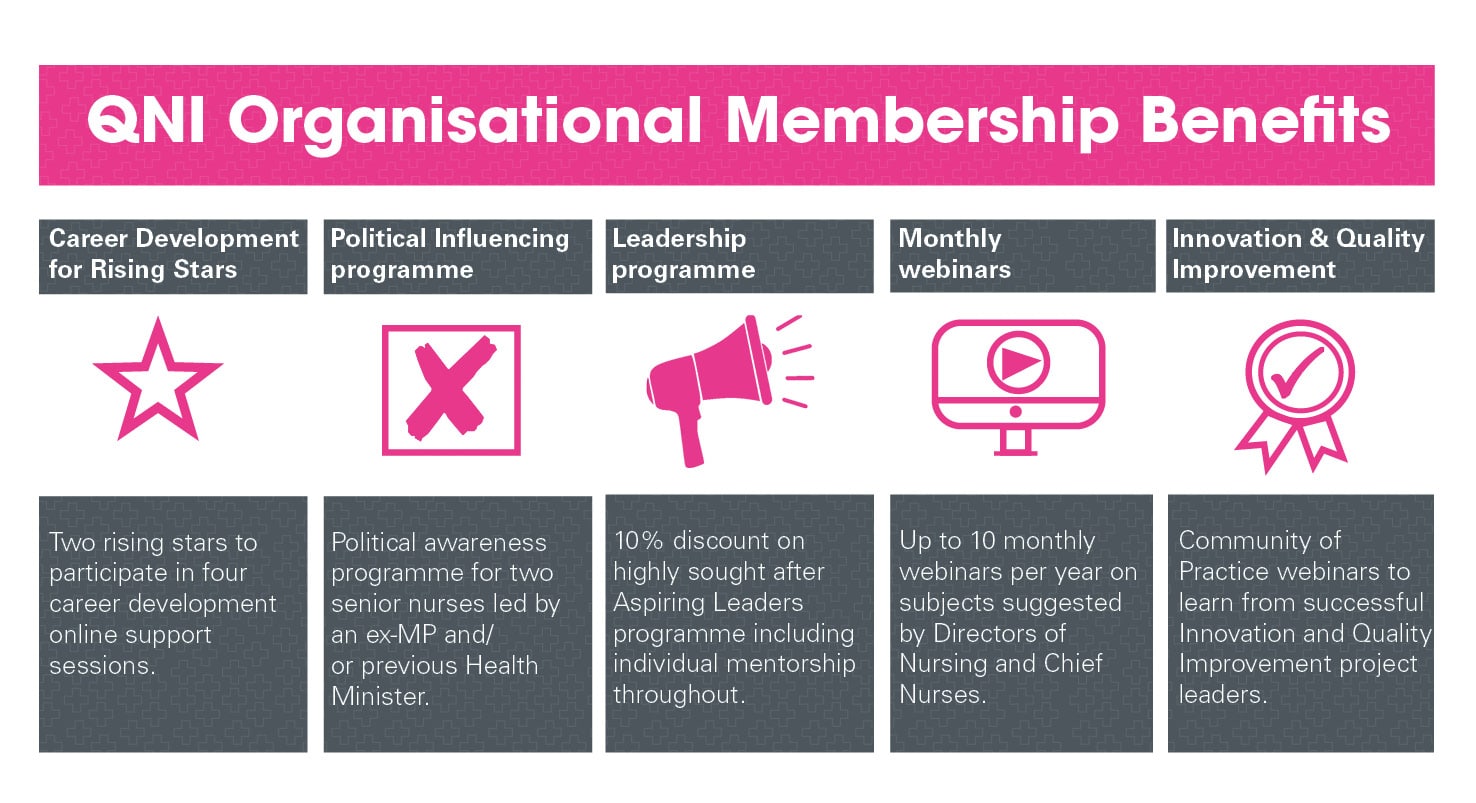 An infographic of QNI organisational membership benefits